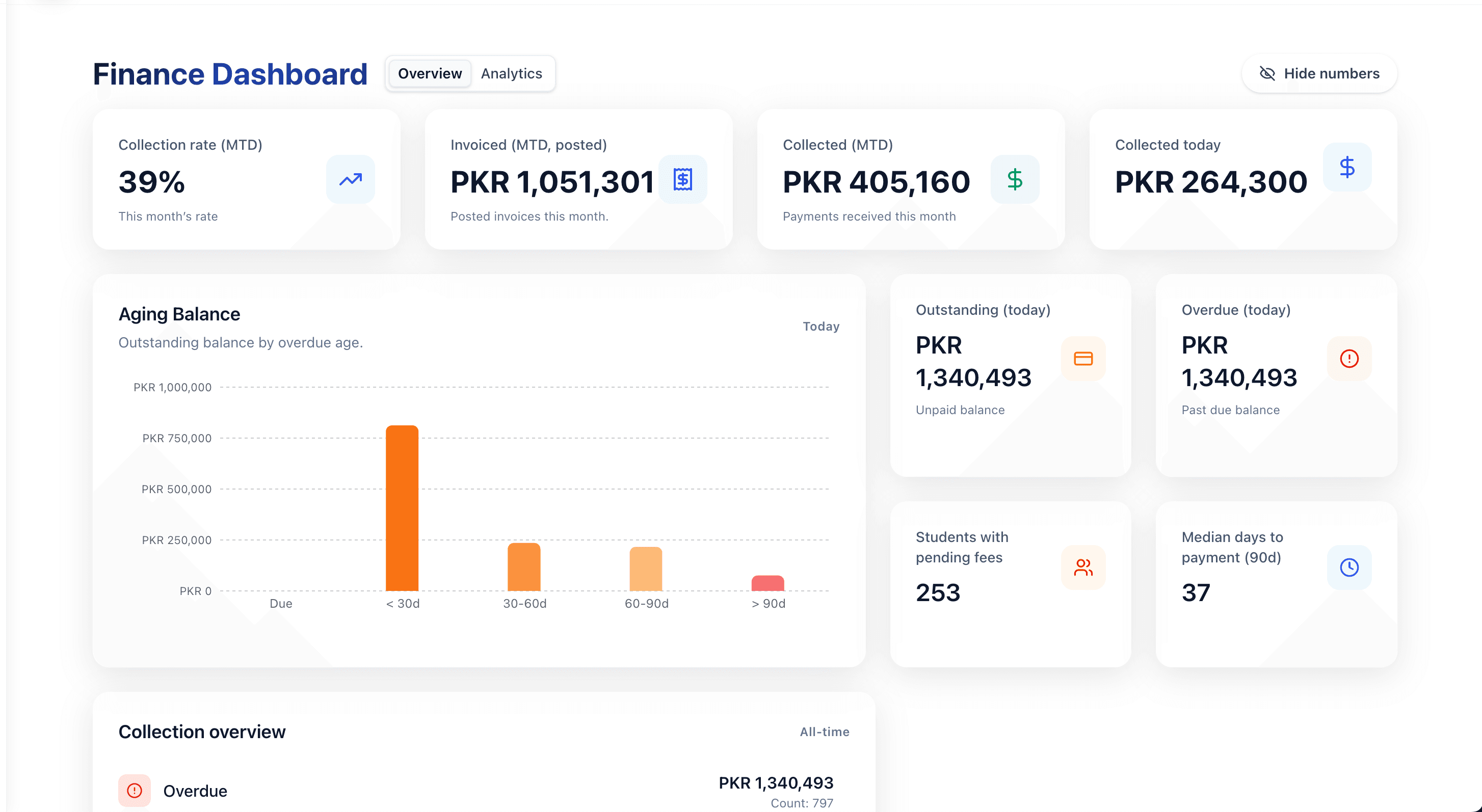 School fee collection dashboard with insights and collection rate