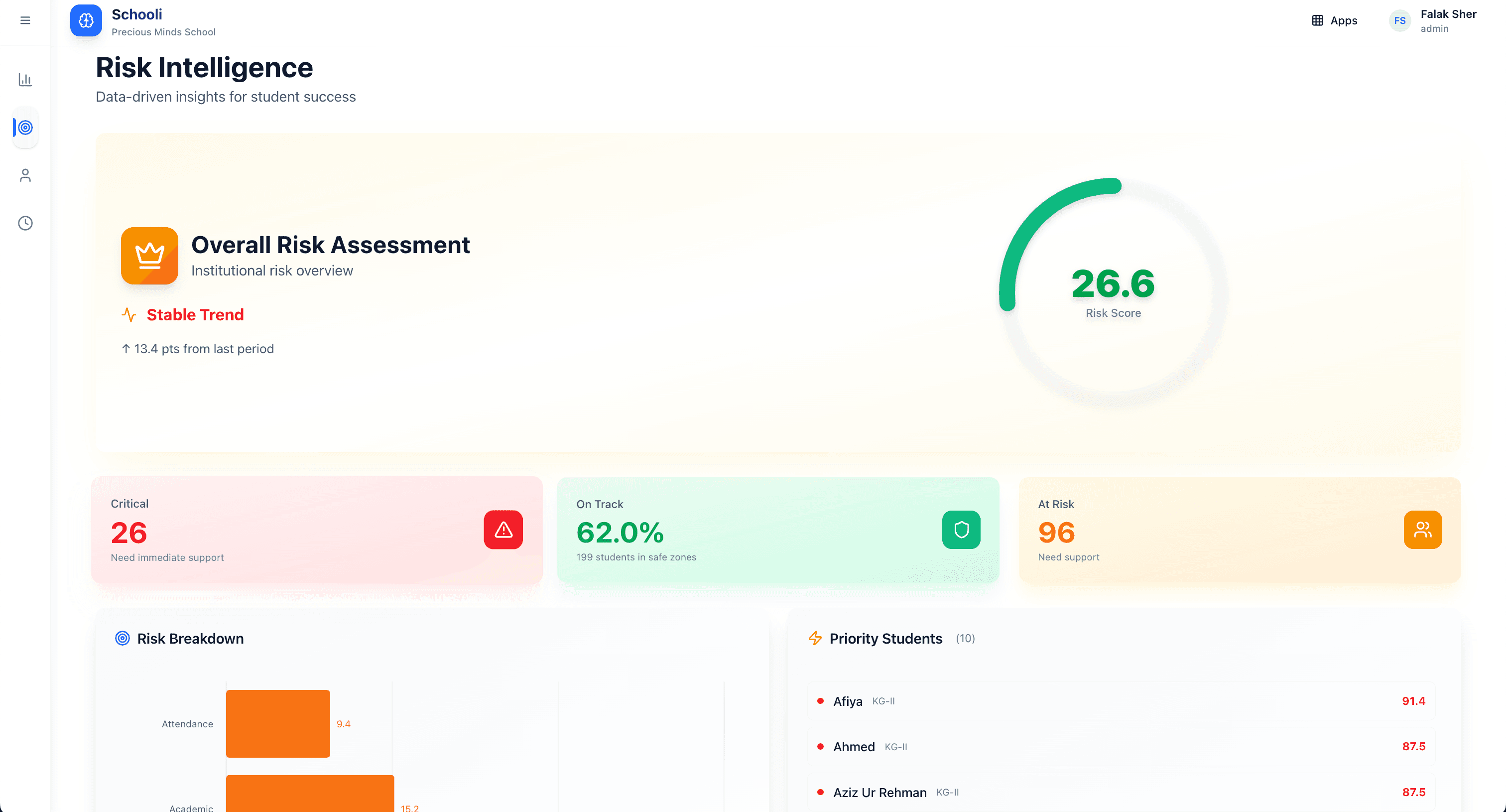 Schooli risk intelligence dashboard for at-risk students
